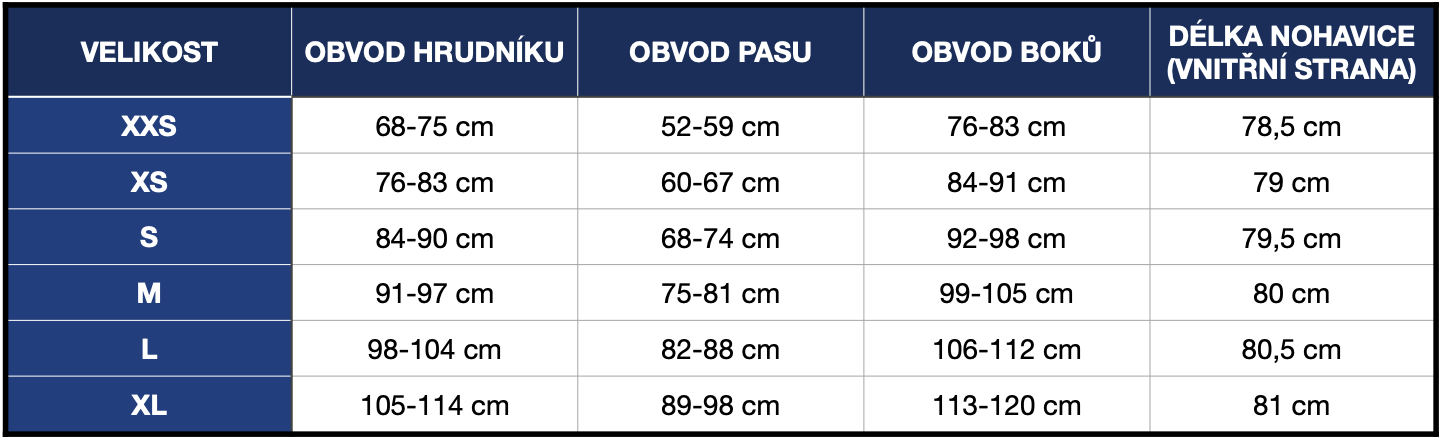 Velikostní tabulka Ryderwear ženy